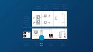 Baxi Commercial Solutions - Comprehensive and Flexible Products