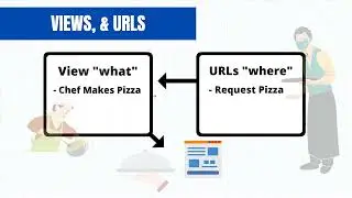 10  URLs and Views Overview   Zero To Mastery Academy   1920x1080 327K 2023 09 21 21 07 55