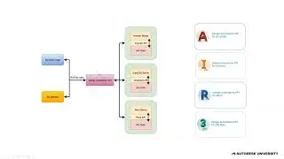 Pre-AU 2022 Forge Online Bootcamp (Configurators, Node.js)