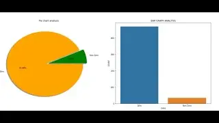Boston House Dataset Analysis | Multiple linear regression | Complete Boston dataset explain |