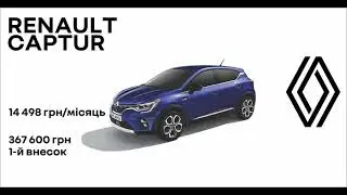 Міський кросовер від Renault