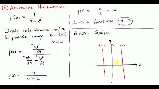 Asíntota Verticales y Horizontales - Ejemplo Resuelto