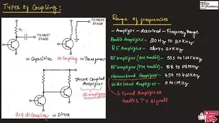 EPC#58 Types of coupling and Range of frequencies || EC Academy