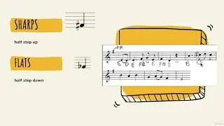 Piano Essentials For Beginners - 12. Accidentals  what are flats and sharps