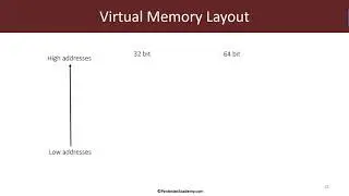 WinDbg Fundamentals: Kernel Mode Module 2: Kernel Exploration: Processes, Modules, Jobs, Threads