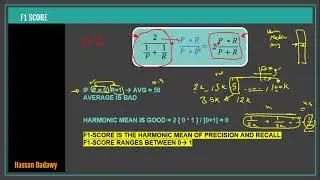 Classification Metrics - P4 - F1 Score