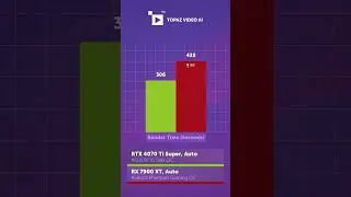 RTX 4070 Ti SUPER vs RX 7900 XT — что лучше?