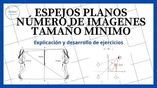Espejos Planos - Número de imágenes - Tamaño mínimo
