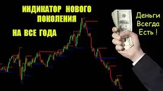 Индикатор нового поколения | Авто Уровни | Лучший индикатор для бинарных опционов | бинарные опционы
