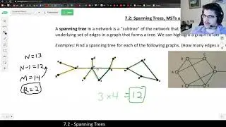 [Math 3003] How Many Spanning Trees Does a Graph Have and How to Find