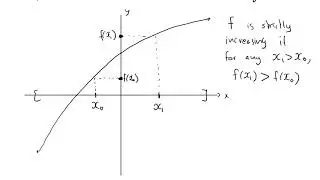 Increasing and decreasing functions