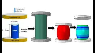 Abaqus Tutorial: Modelling and simulation of compression test of mild steel Using Abaqus 