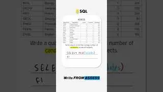 How to write the SQL AVG function