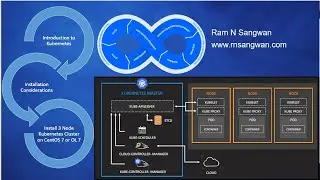 kubernetes cluster setup | kubernetes tutorial | K8s Architecture and Installation on Linux 7