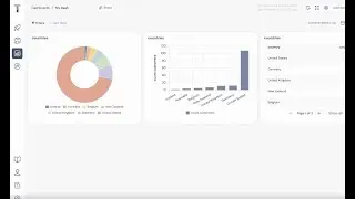 Your first Trevor dashboard in under 53 seconds