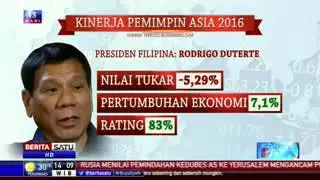Ahmad Dani Mengakui.Fakta Keberhasilan Presiden Jokowi