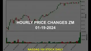 Zoom Video Communications, Inc. ZM Stock Price Analysis Today