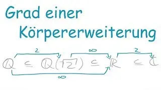 Grad einer Körpererweiterung einfach erklärt! | Math Intuition