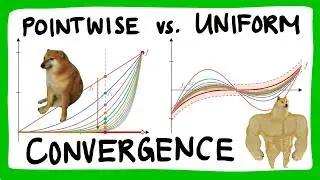 Pointwise vs. Uniform Convergence | What it means for a sequence of functions to converge