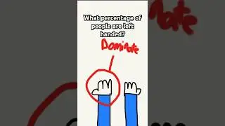 What Percentage of People Are Left Handed? #shorts #animation