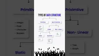 data structure