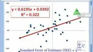 FRM: Standard error of estimate (SEE)