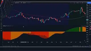 Loss problem solved  ： volume oscillator indicator ： Firefly Oscillator ： volume oscillator