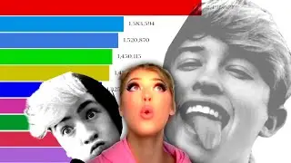 MOST FOLLOWED TikTok ACCOUNTS 2018 - 2020 I ANIMATED RANKING