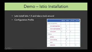 11 2 Lab Istio 1 5 Installation