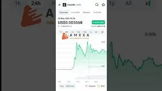 Cname cloudname coin price 24h chart coin market cap 