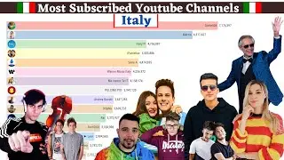 Most Subscribed YouTube Channel in Italy (2007 - 2020)