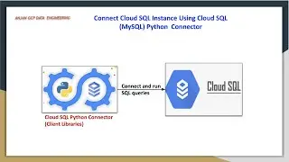 Cloud SQL Python connector | Access Cloud SQL Instance Programatically