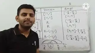 Inverse Trigonometry function Derivative how to learn