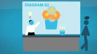 Managing your people and business relationships