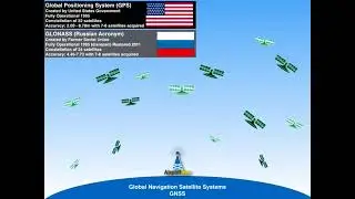 GNSS Systems other than GPS