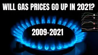 The Natural Gas Prices 2021 (2009-2021) - Will COVID affect natural gas prices?