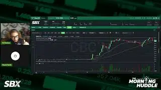 Why Is The Market Called The Ultimate Discounting Machine? (The Morning Huddle Ep. 23 Recap)