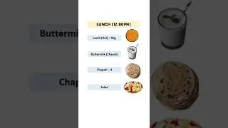 Effective Weight Loss(Fat Loss) Cutting Diet Plan for Fast Results| 1800 Cal. 