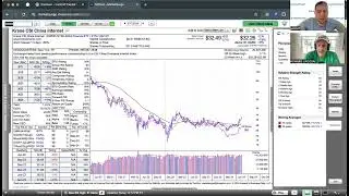 Momentum Monday  - A bit frothy