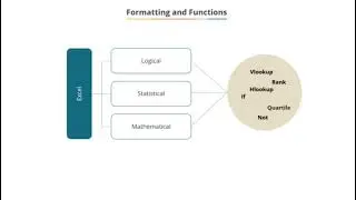 Part 3.1- Formatting, Conditional formatting and important functions