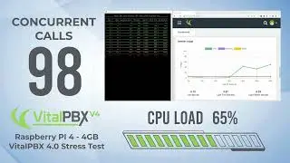 Raspberry Pi 4 PBX Stress Test: Pushing the Limits of Telecommunication | VitalPBX 4.0