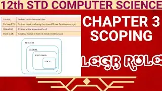 12th COMPUTER SCIENCE # CHAPTER 3- SCOPING 