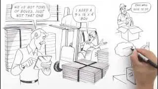 What is the impact of On Demand Packaging®?