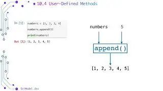 Section 10.0: Object-Oriented Programming in Python