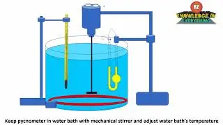 Determination of density by using bicapillary pycnometer method
