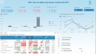 Power BI Cost Management Dashboard by Sensdat