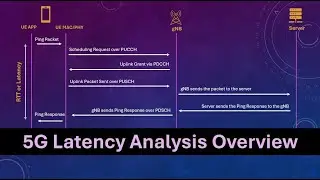 Overview of Latency Analysis for 5G Networks