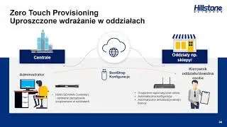 Przyszłościowa generacja urządzeń Hillstone NGFW serii A