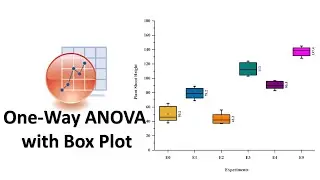 One-Way ANOVA with Box Plot in OriginPro