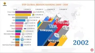 Top 10 Most Valuable Companies In World (2000 - 2019)